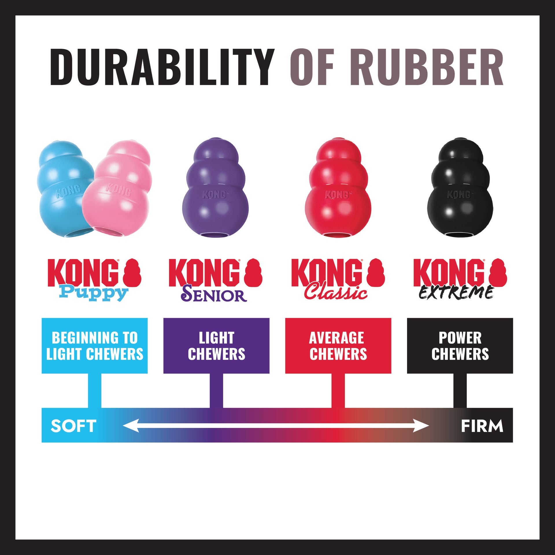 KONG Extreme Ring