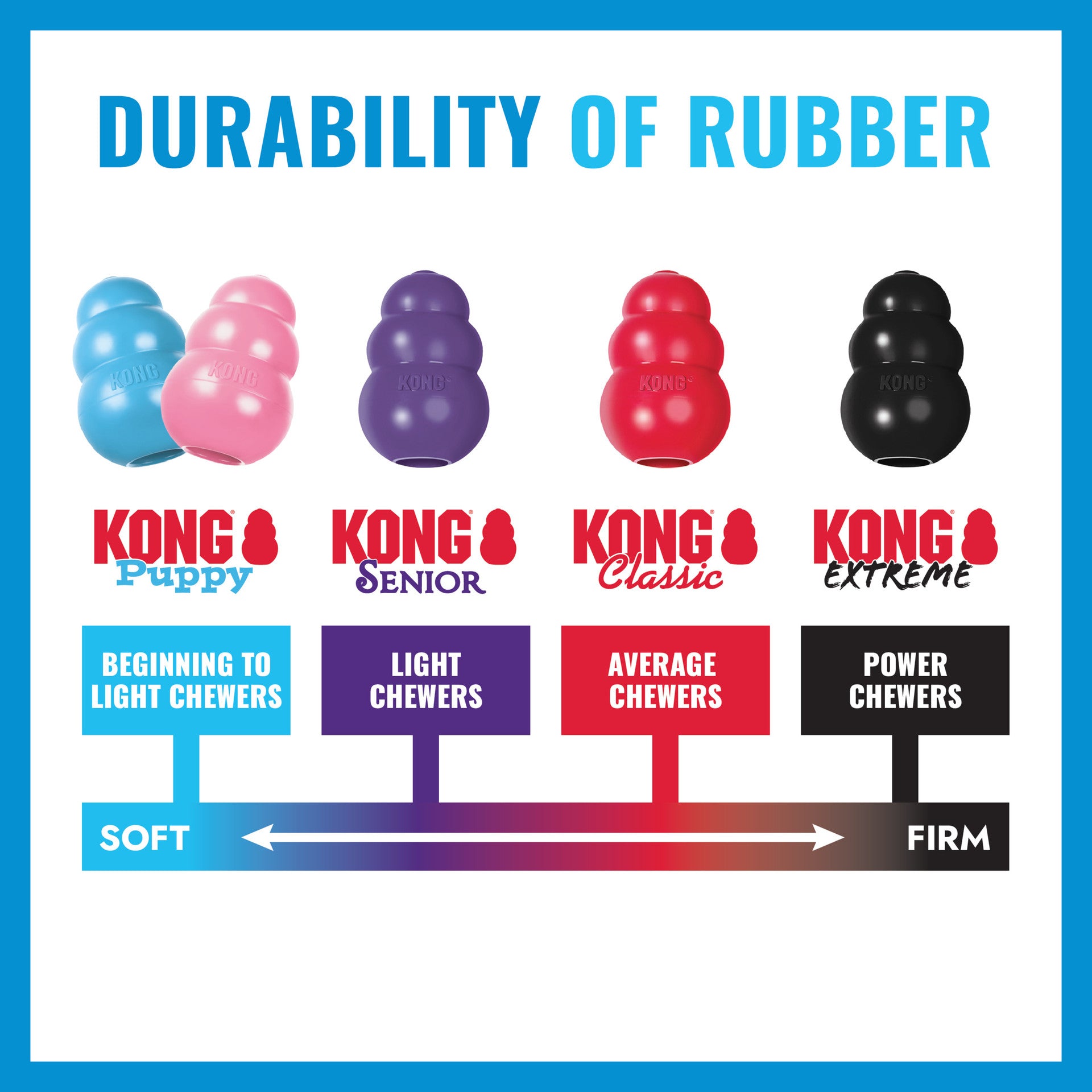 KONG Puppy Flyer, Blue