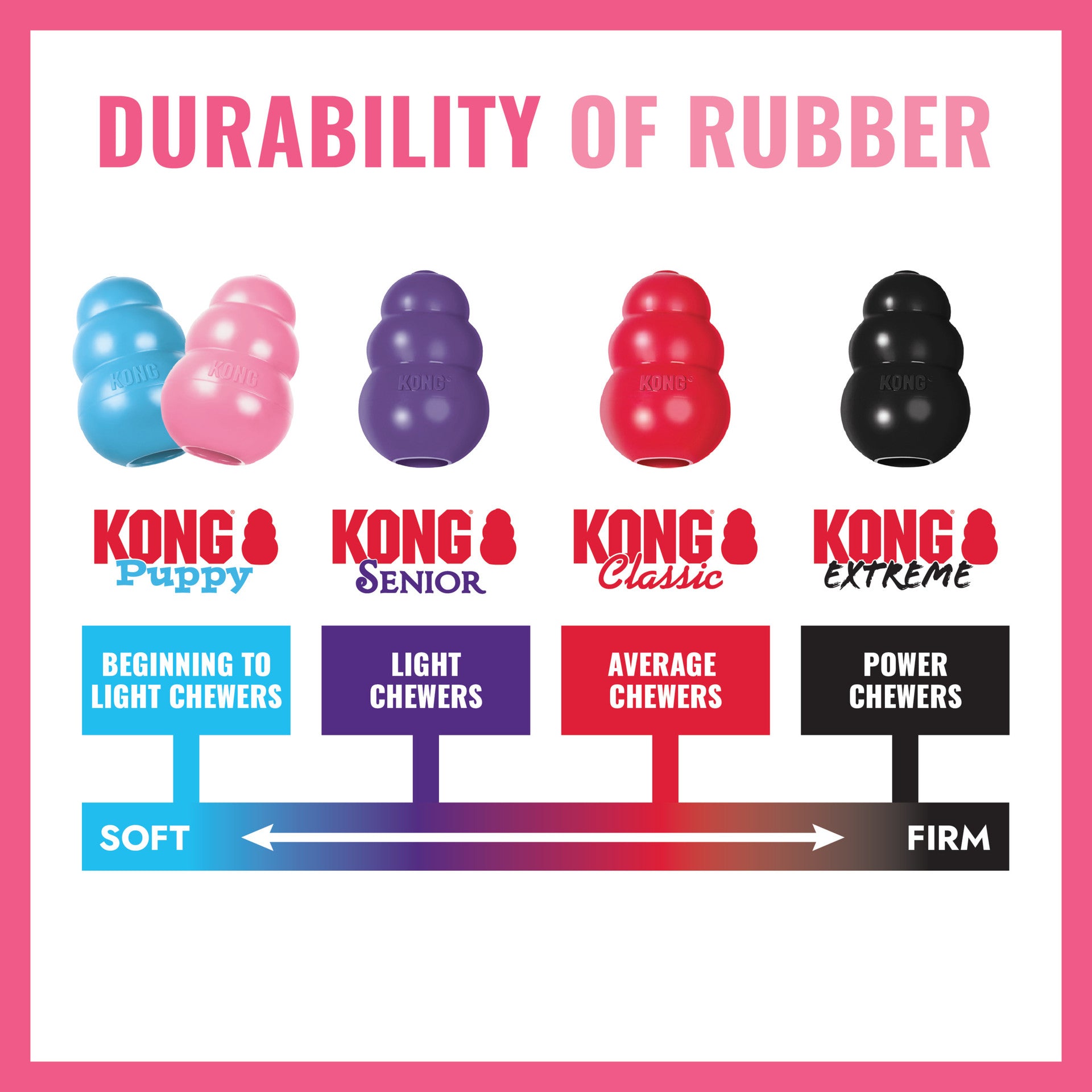 KONG Puppy Flyer, Pink